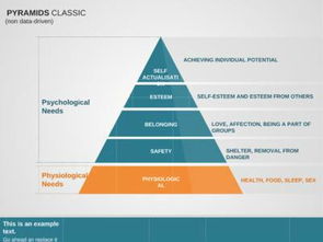 關(guān)于馬斯洛需求層次理論說(shuō)法正確的是 (馬斯洛的需求層次理論)