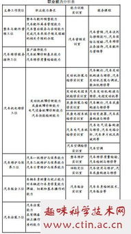 汽車營(yíng)銷專業(yè)論文(汽車營(yíng)銷專業(yè)論文題目)