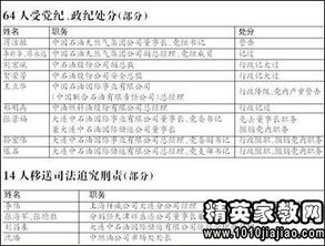 關(guān)于火災(zāi)事故調(diào)查報告(關(guān)于火災(zāi)事故的調(diào)查報告)