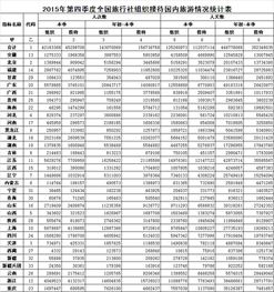 旅游實(shí)習(xí)報(bào)告范文(旅游專業(yè)實(shí)習(xí)報(bào)告)