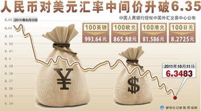 中美貿(mào)易失衡問題(中美貿(mào)易失衡現(xiàn)狀及其對中國的影響)