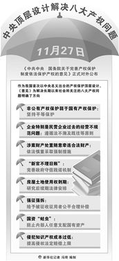 圖解關(guān)于完善產(chǎn)權(quán)保護(hù)制度依法保護(hù)產(chǎn)權(quán)的意見(《關(guān)于完善產(chǎn)權(quán)保護(hù)制度依法保護(hù)產(chǎn)權(quán)的意見》解讀)