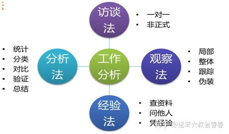 建筑工作加薪申請(建筑行業(yè)加薪申請書)