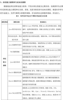 軟件技術人才培養(yǎng)方案(軟件技術人才培養(yǎng)方案)