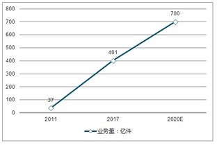 市場(chǎng)專題調(diào)查報(bào)告九則(“公交文明”專題調(diào)查報(bào)告)
