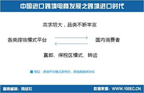 最新跨境電商主流物流方式(跨境電商實習(xí)總結(jié))
