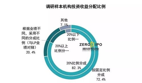 關(guān)于設(shè)置門檻的作文開頭