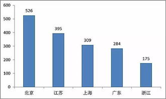 醫(yī)療新業(yè)務新技術(shù)開展年度總結(jié)(醫(yī)療新業(yè)務新技術(shù)開展年度總結(jié))