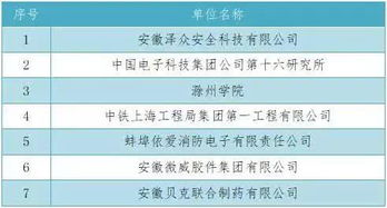 博士后科研流動(dòng)站和工作站評(píng)估辦法(博士后工作站和博士后流動(dòng)站有什么區(qū)別 )