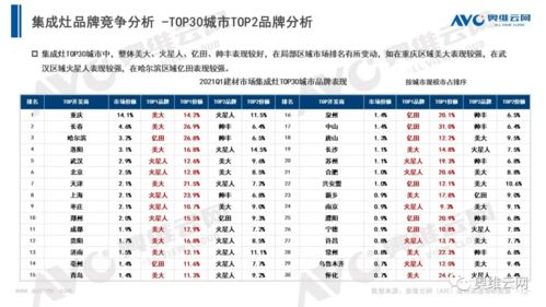 建材市場分析報告(建材市場調(diào)研分析報告)