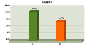 關(guān)于居民小區(qū)治安情況的調(diào)查報告(關(guān)于公交治安工作的情況匯報)