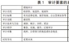 財(cái)務(wù)績(jī)效論文(關(guān)于財(cái)務(wù)績(jī)效的論文)