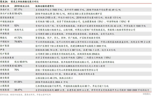 煤炭行業(yè)資金調(diào)查報告(社區(qū)資金管理調(diào)查報告)