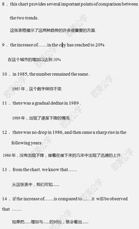 英語(yǔ)圖表作文經(jīng)典開頭