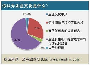 鐵路企業(yè)文化建設(shè)調(diào)查報(bào)告(鐵路企業(yè)文化建設(shè)調(diào)查報(bào)告)