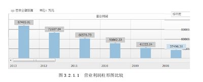 企業(yè)盈利能力分析與預(yù)測(cè)開題報(bào)告(企業(yè)盈利能力分析開題報(bào)告)