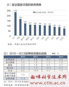 經(jīng)濟(jì)類的論文范文(經(jīng)濟(jì)學(xué)教學(xué)類的論文范文)