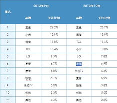 智能電視消費(fèi)者分析報(bào)告(海信智能電視質(zhì)量好嗎 海信智能電視價(jià)格)