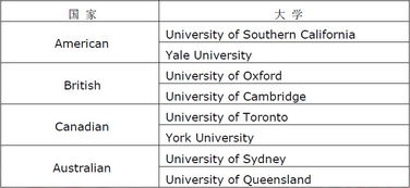 雅思大作文主體段開(kāi)頭