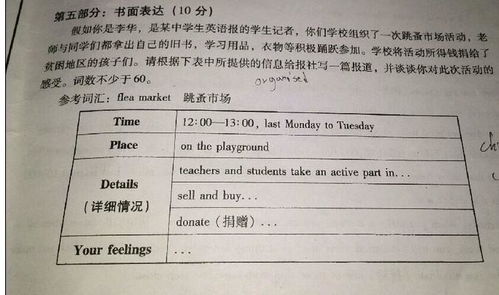 跳蚤市場(chǎng)作文200字5年級(jí),跳蚤市場(chǎng)作文200字小學(xué)2年級(jí),關(guān)于跳蚤市場(chǎng)的作文開頭