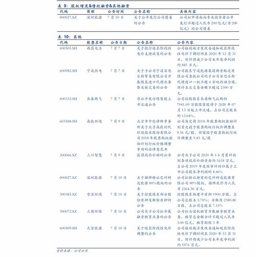 空調(diào)行業(yè)分析報(bào)告范文(行業(yè)分析報(bào)告范文)