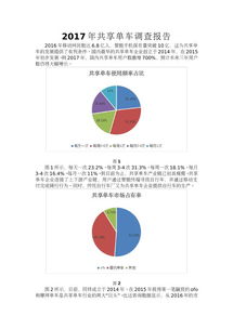 共享單車調(diào)查報告(共享單車調(diào)查報告)