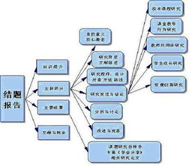 微型課題結(jié)題報(bào)告如何撰寫(xiě)(課題結(jié)題報(bào)告撰寫(xiě)方法)