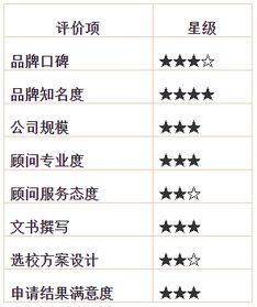 留學(xué)機構(gòu)申請步驟(德國留學(xué)申請步驟)