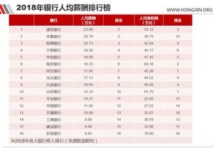 銀行人員工作業(yè)績(jī)(銀行人員工作業(yè)績(jī))