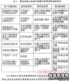 銀行新員工考核評語(銀行新員工考核評語)