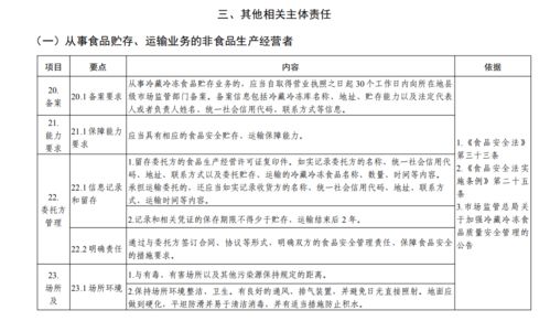 食品安全員的具體職責(zé)(安全員崗位的具體職責(zé))