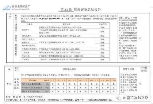 品質部管理評審總結報告1000字(生產部管理評審的總結報告)