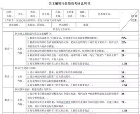 年個人績效考核自我檢查報告(個人自我檢查報告)