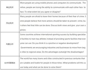 雅思觀點(diǎn)作文開頭