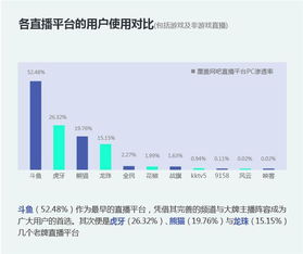 網(wǎng)吧用戶直播平臺使用報告(網(wǎng)絡(luò)直播平臺亂象)