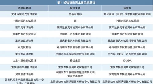 車輛運營情況考察報告范文(初中教育情況考察報告)