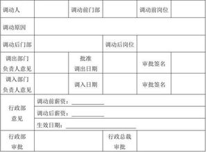 申請(qǐng)調(diào)動(dòng)崗位怎么寫(申請(qǐng)調(diào)動(dòng)崗位怎么寫)