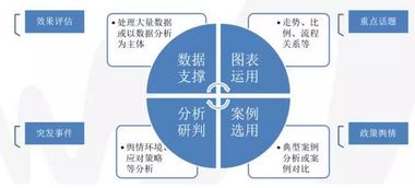 如何寫(xiě)輿情報(bào)告(學(xué)校網(wǎng)絡(luò)輿情自查報(bào)告)