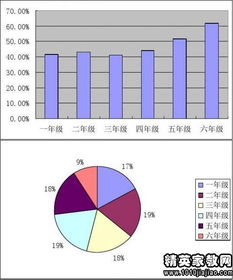 小學生近視調(diào)查報告作文開頭怎么寫