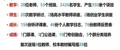 創(chuàng)業(yè)基礎(chǔ)課程學(xué)習(xí)心得(創(chuàng)業(yè)基礎(chǔ)課程學(xué)習(xí)心得)