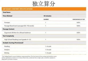 學(xué)校的變化作文好開頭