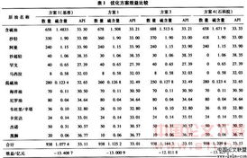 RPMS在煉化企業(yè)中的應(yīng)用(電子商務(wù)技術(shù)在煉化企業(yè)物資供應(yīng)系統(tǒng)中的應(yīng)用論文)