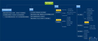 軟件測(cè)試(android軟件測(cè)試)開題報(bào)告(2)(軟件測(cè)試android面試題及答案(2))