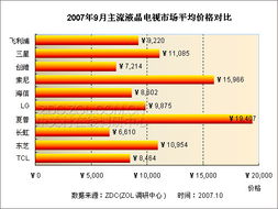 電視的市場(chǎng)調(diào)研報(bào)告(市場(chǎng)的調(diào)研報(bào)告)