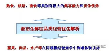 超市生鮮員工管理(超市生鮮員工管理制度)