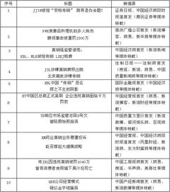 網(wǎng)絡(luò)輿情調(diào)研報(bào)告范文(網(wǎng)絡(luò)輿情調(diào)研報(bào)告)