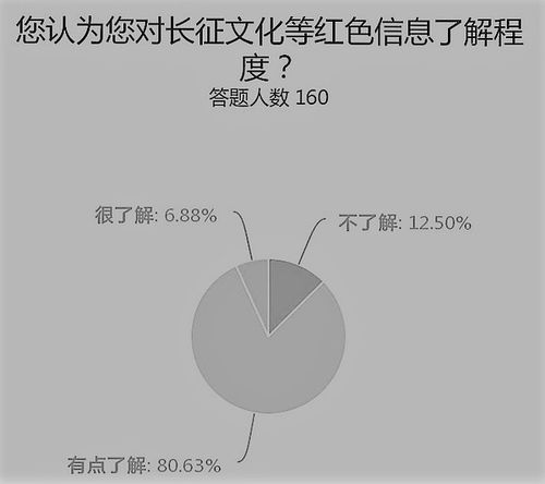 大學(xué)生紅色文化調(diào)研報告范文(紅色文化對大學(xué)生影響 )