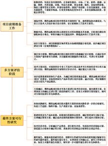 化工建設(shè)在建和建成項目資產(chǎn)估價方法的研究(化工項目投資風險評價方法的研究)