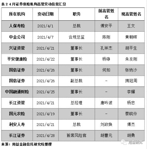 資管和信托的區(qū)別(資管和信托的區(qū)別)