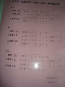 孝心是什么100字作文開(kāi)頭結(jié)尾